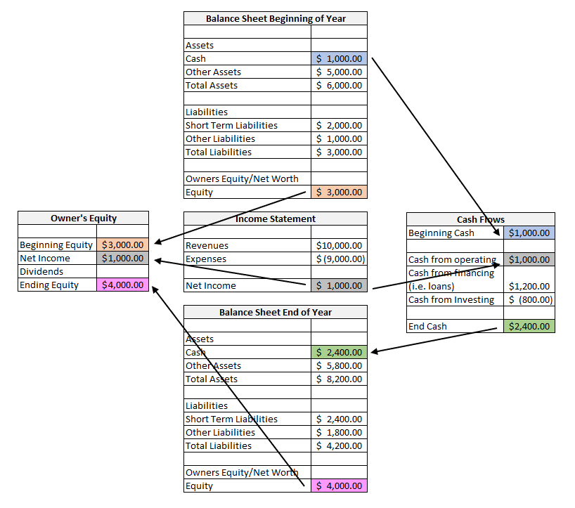 Figure 3 - Financial Statements.png